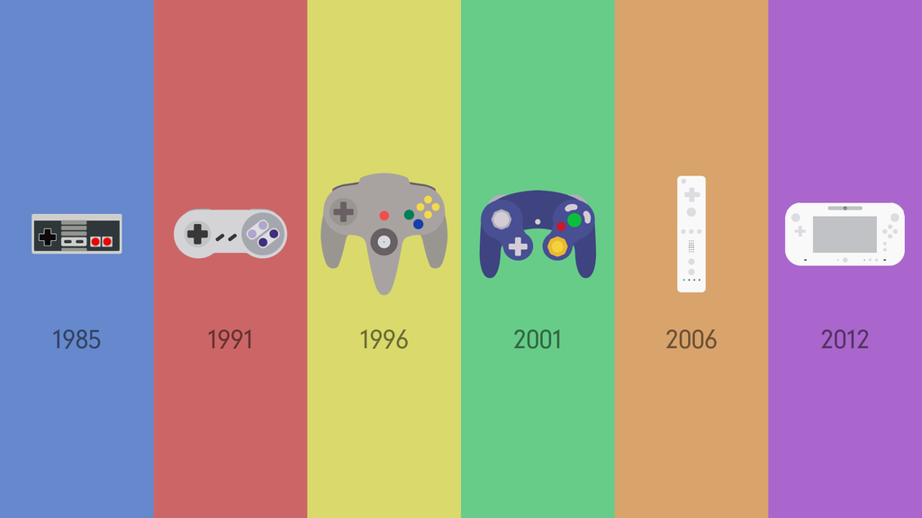 The evolution of Nintendo console controllers by fardanmunshi